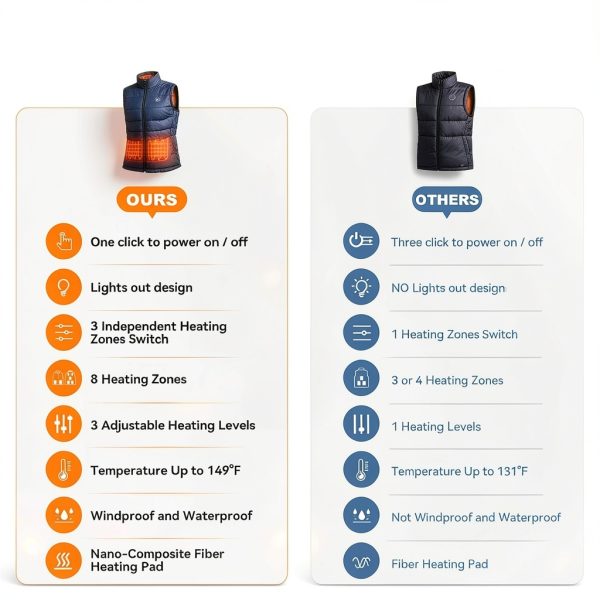 KOVNLO Womens Heated Jacket Smart Controller Waterproof-6